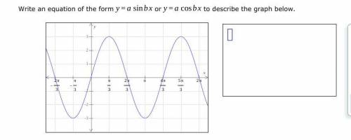 PLEASE HELP NO LINKS Write an equation of the form y=asinbx or y=acosbx to describe the graph below