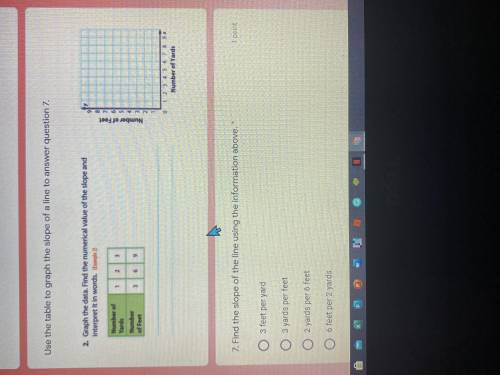 Find the slope of the line using the information above