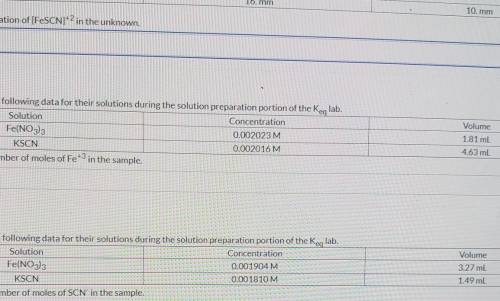 A student obtained the following data for their solutions during the solution preparation portion o