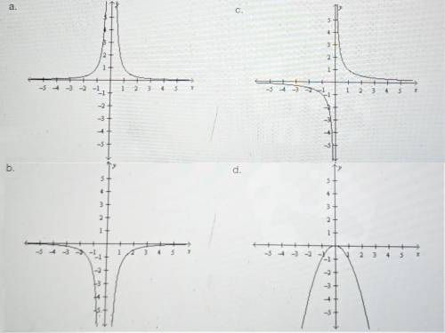 Constant of Variation

Which is the correct graph of y = 1/x² ?
a.
b.
c.
d.
Please select the best