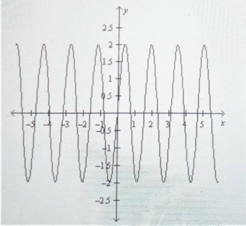 Amplitude and Period

What is the amplitude of the sine function y = 2 sin (4x) ?
a. 4
b. 2
c. /pi