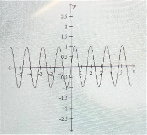 Amplitude and Period

What is the period of the sine function y = sin (4x) ?
a. /pi
b. 2
c. /pi/2