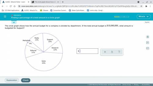 The circle graph shows how the annual budget for a company is divided by department. If the total a