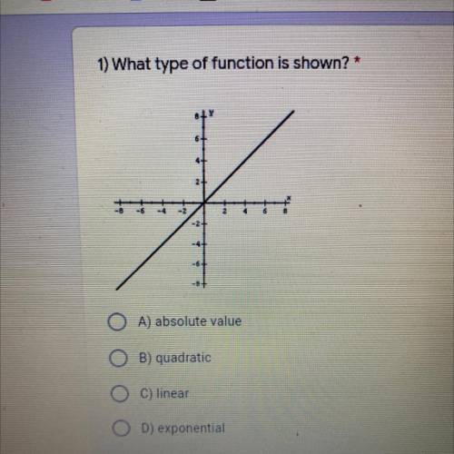 What type of function is shown