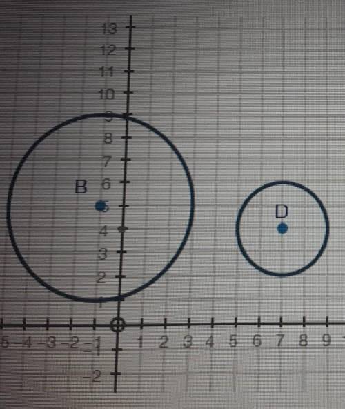 1. (09.01 HC) Prove that the two circles shown below are similar. (10 points) ​