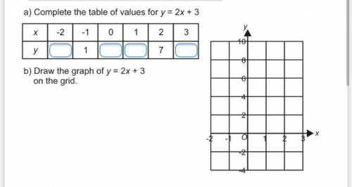 Complete the table of values for y = 2x + 3