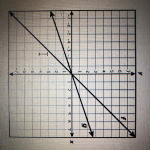 The graphs of linear functions fand g are shown on the grid.

which function best represented by t