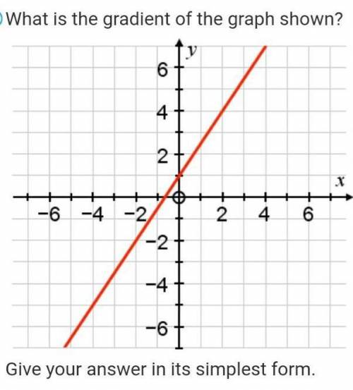 What is the gradient of the graph shown?​