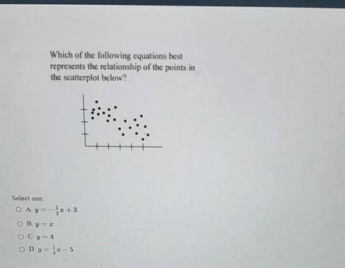 Which of the following equations best represents the relationship of the points in the scatterplot