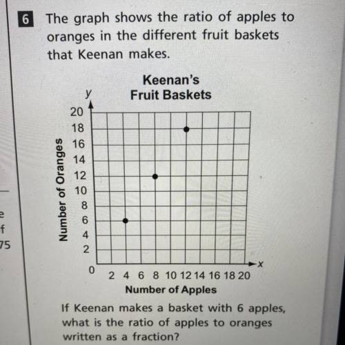 If Keenan makes a basket with 6 apples, what is the ratio of apples to oranges written as a fractio