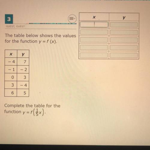 The table below shows the values for the function

y = f(x).
Complete the table for the
function