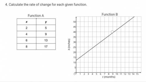 Calculate the rate of change for each given function.