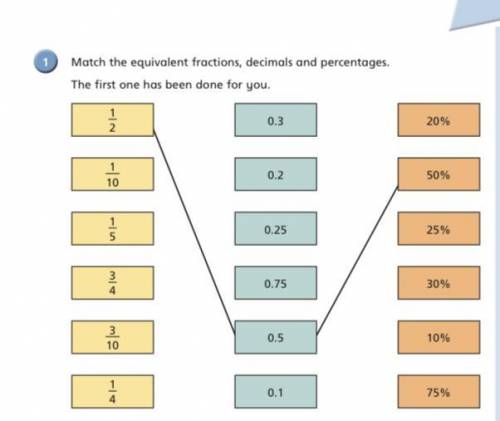 Match the equivalent fractions,decimal and percentages.
I WILL GIVE BRAINLIEST