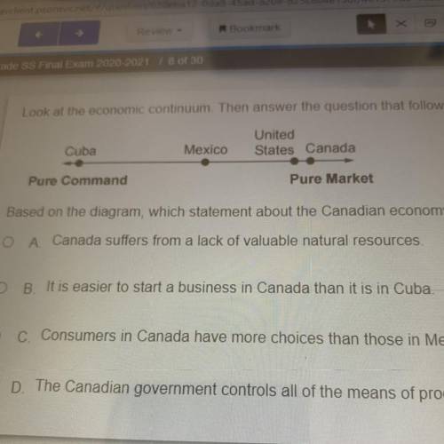 Look at the economic continuum Then answer the question that follows

Cuba
Mexico
United
States Ca