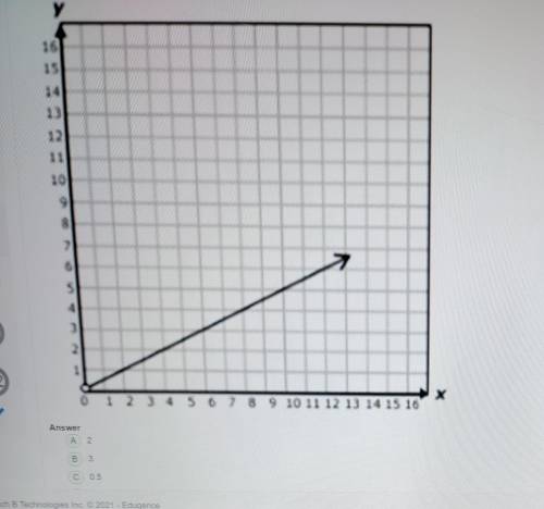 D What is the constant rate of change shown in the graph below? 230.51​