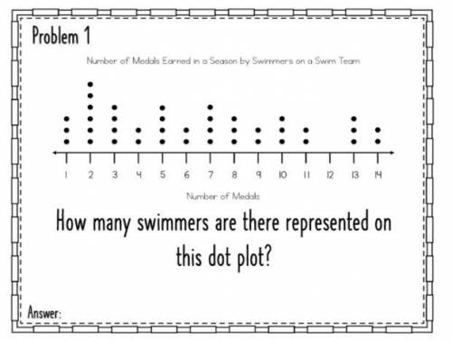 How many swimmers are there represented on this dot plot?