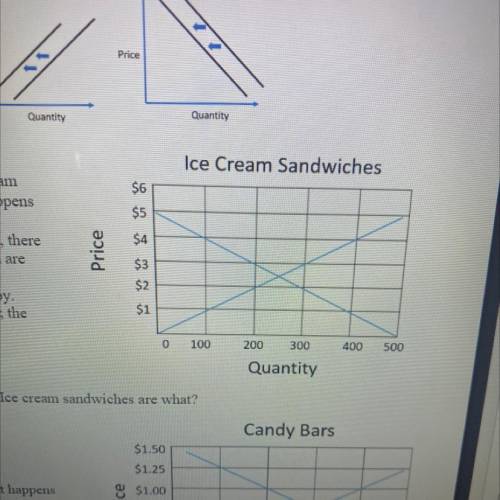 10.The graph to the right shows the demand for ice cream

sandwiches at Goose Creek High School. W