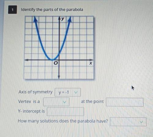 Identifying parts of the parabola​
