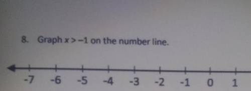 Can someone help me with graphing: x>-1 on the number line ​