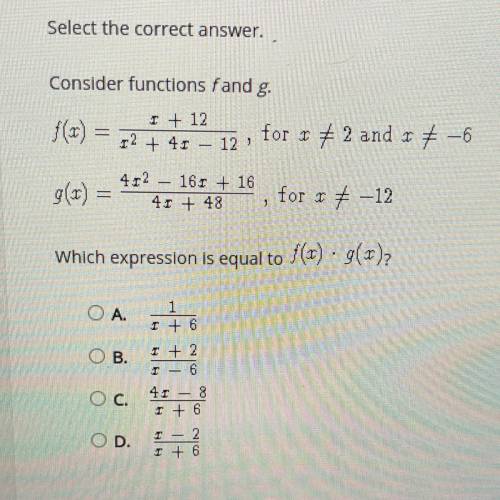 Consider functions f and g.