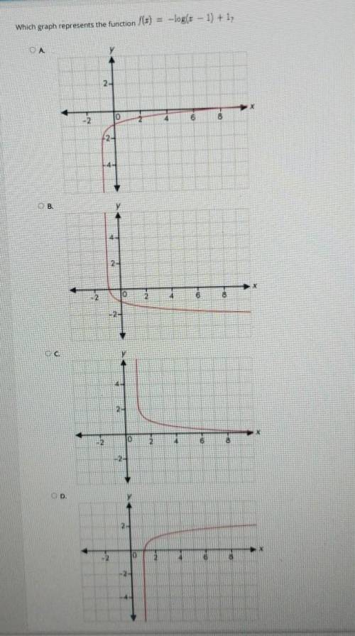 Which graph represents the function /(x) = -log(r – 1) + 1​