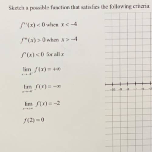 Sketch a possible function that satisfies the following criteria:

f(x) <0 when x <-4
f(x)