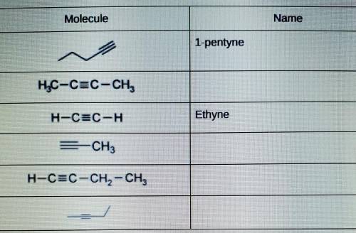 Write the name of the alkyne next to the drawing of the molecule.

I don't know if my answers so f
