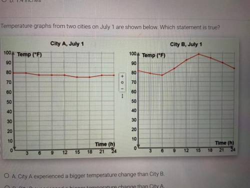Temperature graphs from two cities on July 1 are shown below. Which statement is true? A. City A ex