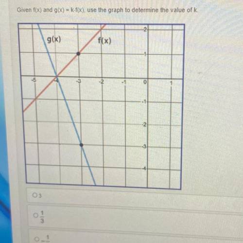 Given f(x) and g(x) = k•f (x), use the graph to determine the value of k.

Answer choices
A. 3
B.