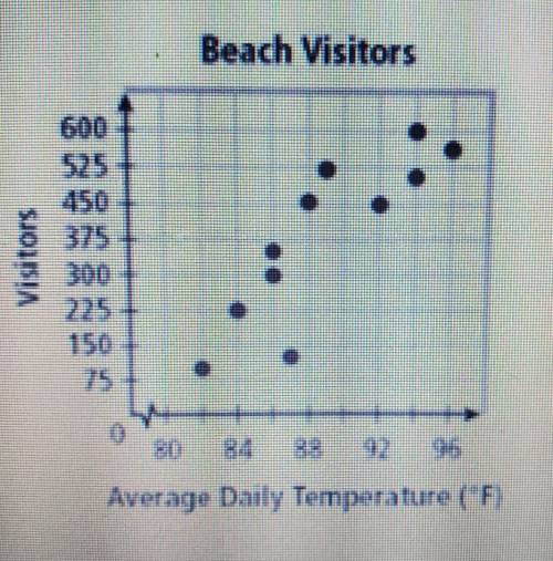 Marty used the graph to determine if he should go to the beach on vacation. He did not want to go i