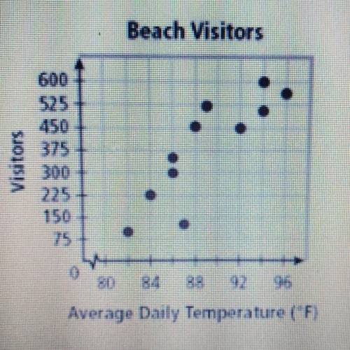 Marty used the graph to determine if he should go to the beach on vacation. He did not want to go i