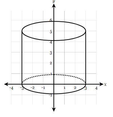 What is the surface area of the cylinder with height 5 mi and radius 3 mi? Round your answer to the