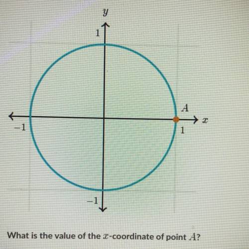 У
1
А
I
-1
1
1
-1
What is the value of the x-coordinate of point A?