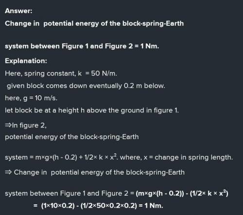 What is the change in potential energy of the block spring earth system between figure 1 and figure