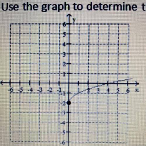 Use the graph to determine the function’s domain and range ( halo ASAP pls )