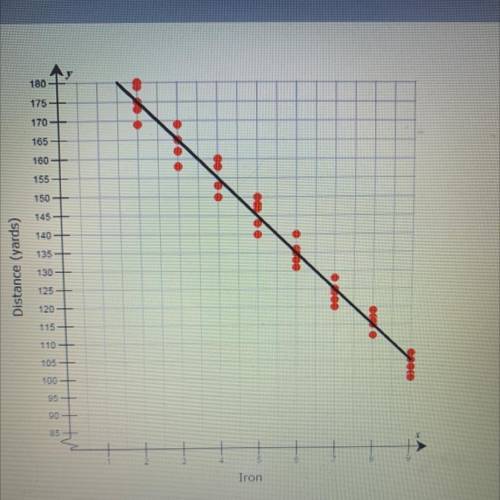 What is the slope of the line in the correct graph? What is the slope of the line in the incorrect