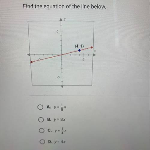 Find the equation of the line below￼