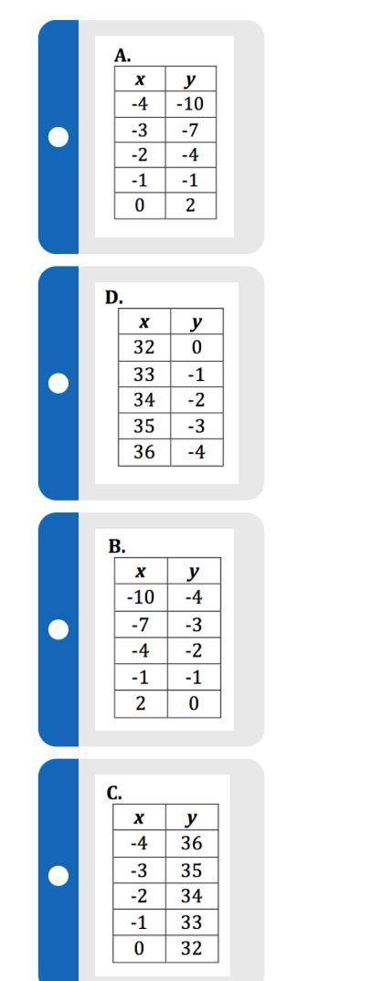 Which table of values can be represented by the function y = 3x + 2 ?