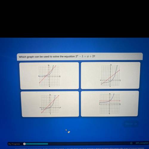 Which graph can be used to solve the equation?