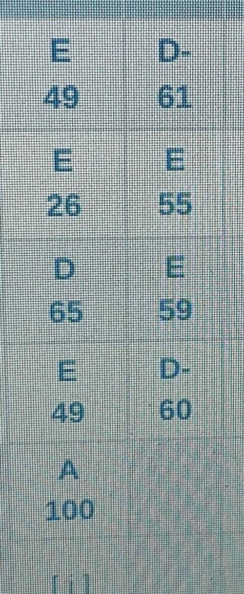 hey these are my grades and this weekend is the end of the school year I just need advice on gettin