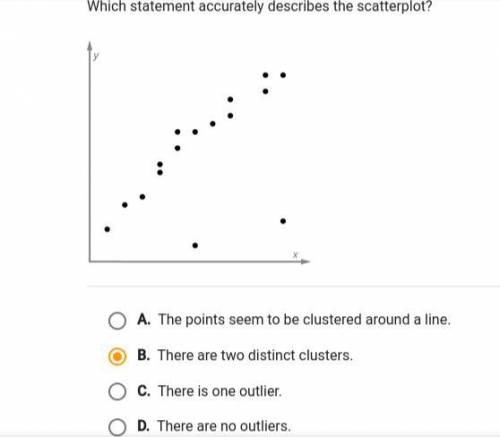 Which statement accurately describes the scatterplot