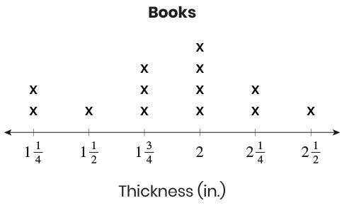Maria recorded the thickness a of a set of books. This line plot shows her results.

Maria stacked