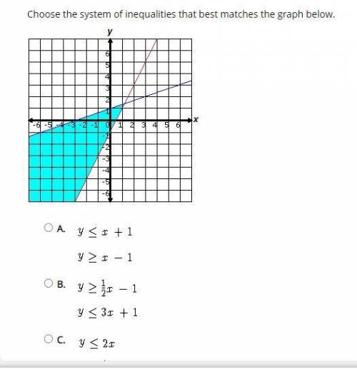 25 POINTS NEED HELP QUICKLY:

Choose the system of inequalities that best matches the graph below.