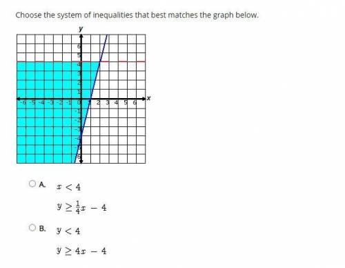 25 POINTS NEED HELP QUICKLY:

Choose the system of inequalities that best matches the graph below.