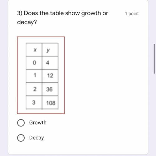 Does the table show growth or decay?