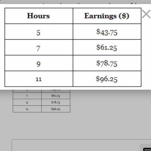Priyah’s weekly earnings were proportional to the number of hours she worked. The table shows the n