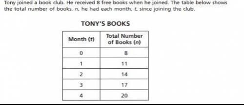 Use the equation to show how many books Tony has after 9 months.