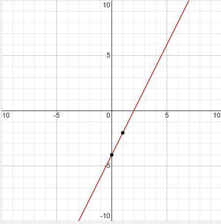 The slope of line:
-6x-3y = 12