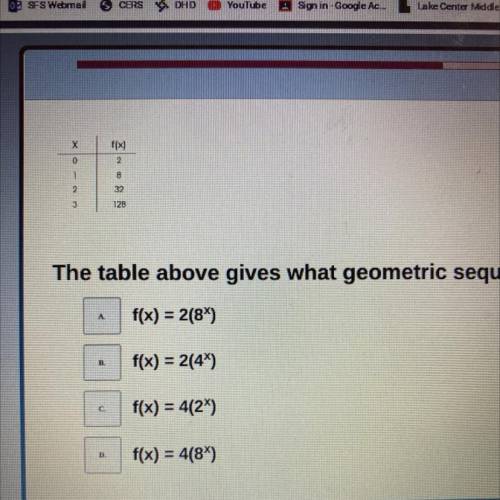 The table above gives what geometric sequence?
