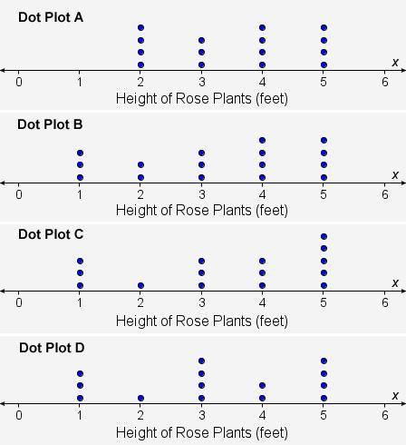 This data set gives the height (in feet) of 15 rose plants in a garden: 5, 3, 4, 3, 2, 4, 1, 5, 5,